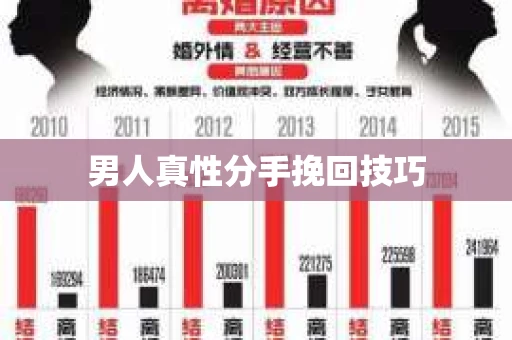 男人真性分手挽回技巧