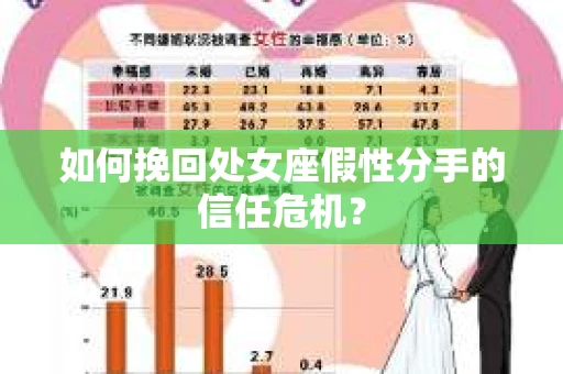 如何挽回处女座假性分手的信任危机？